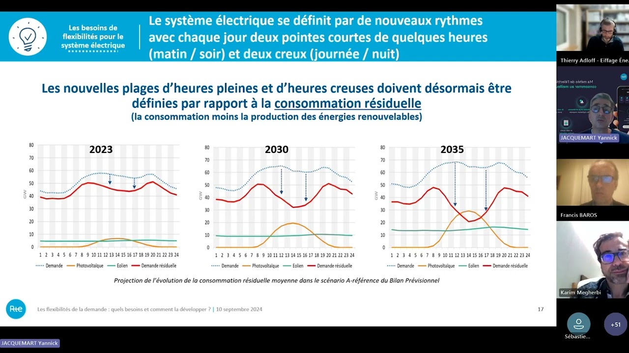 Atelier 5 - Quel système électrique demain? Avec Yannick Jacquemart de RTE