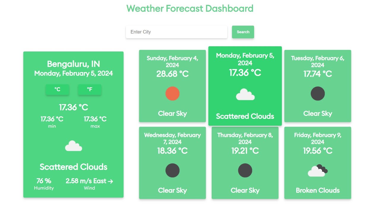 MirrAR Frontend Task Intern Role - Weather Forecast Dashboard: ReactJS Project Showcase