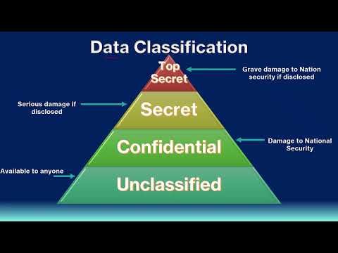 Data Classification Explained Simply: Confidential vs Private vs Sensitive vs Public