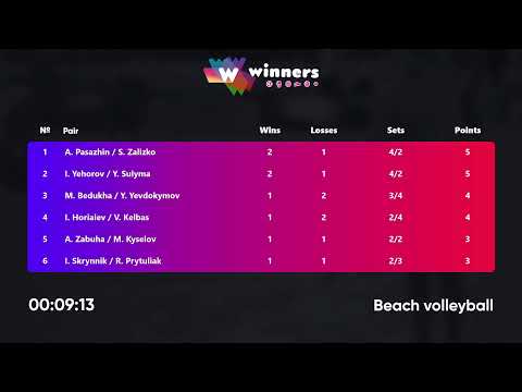 11:40 A. Zabuha / M. Kyselov - I. Skrynnik / R. Prytuliak 21.12.2022 | Winners Beach Volleyball