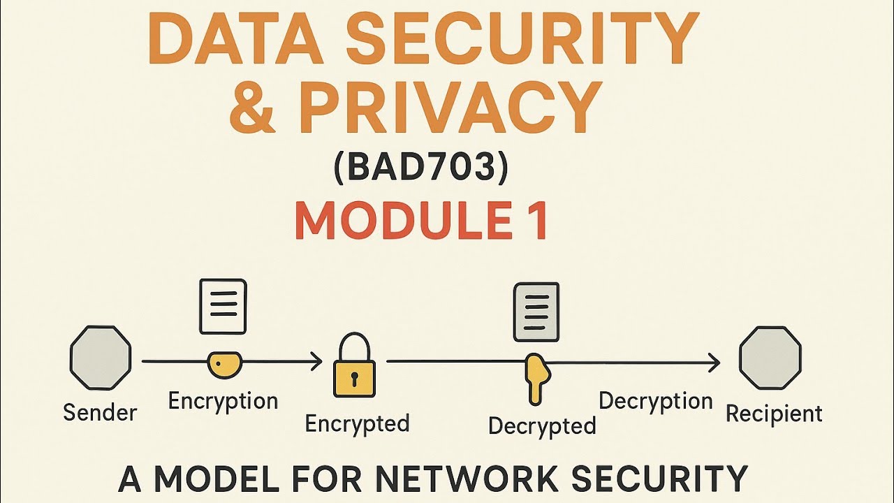 Module 1 – Data Security and Privacy: Network Security Model & Classical Encryption Techniques