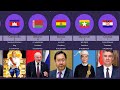 Top 20 Salaries Of The President From Different Countries