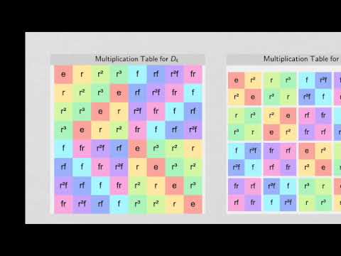 Lie Groups and Lie Algebras: Lesson 42 Group Theory Review #1
