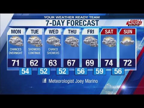 Weather Forecast, September 7th, 2020