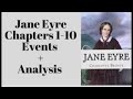 Jane Eyre Chapter 1 to 10 events and analysis.