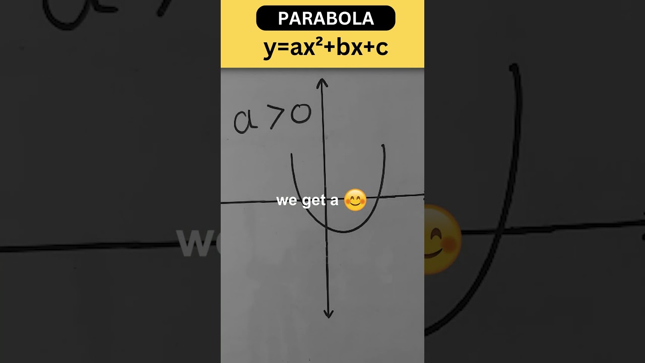 Parabola Quadratic Polynomial Coefficients of x^2  Upward Downward class 10th Chapter 2