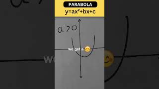 Parabola Quadratic Polynomial Coefficients of x^2  Upward Downward class 10th Chapter 2