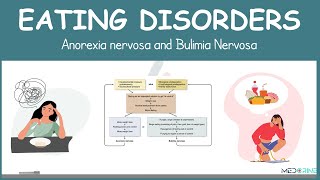 Anorexia and Bulimia Nervosa | Pathophysiology, Symptoms & Management High yield Lecture