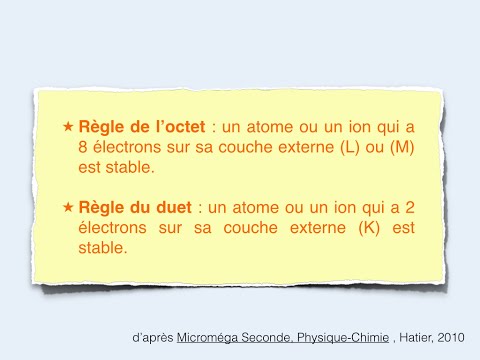 comment appliquer la regle de l'octet