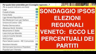 SONDAGGIO IPSOS ELEZIONI REGIONALI VENETO:  ECCO LE PERCENTUALI DEI PARTITI