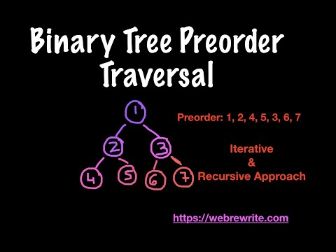 Binary Tree Preorder Traversal Iterative Recursive Approach Programming Tutorials