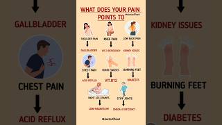What Your Body Pain is Trying to Tell You! Hidden Deficiencies &amp; Conditions #healthylifestyle #diet