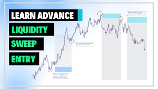 Liquidity Sweep Entry Module |  S M C