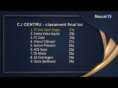 Jurnal MUSCEL TV 15.12.2021 SPORT – fotbal – CJ Centru, ultima etapă a turului