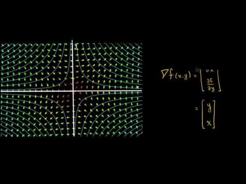 El gradiente y las curvas de nivel-Khan Academy