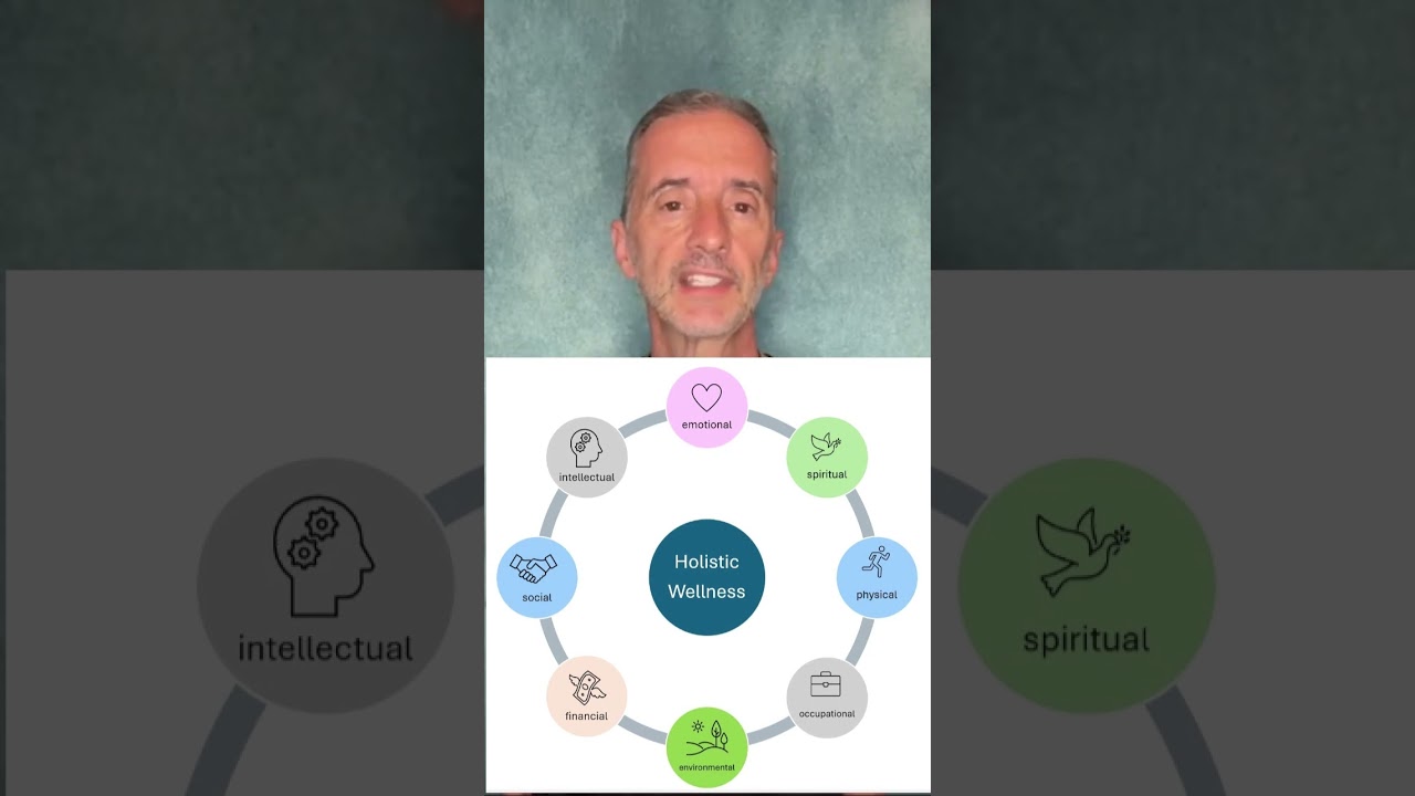 8 Pillars of Holistic Wellness