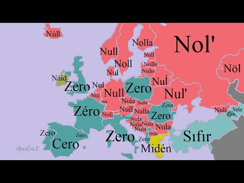 Numbers | European Languages Comparison