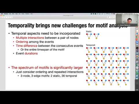 Prof. A. Erdem Sarıyüce - Temporal Network Motifs: Models, Limitations, Evaluation