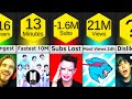 Comparison: YouTube World Records 2023