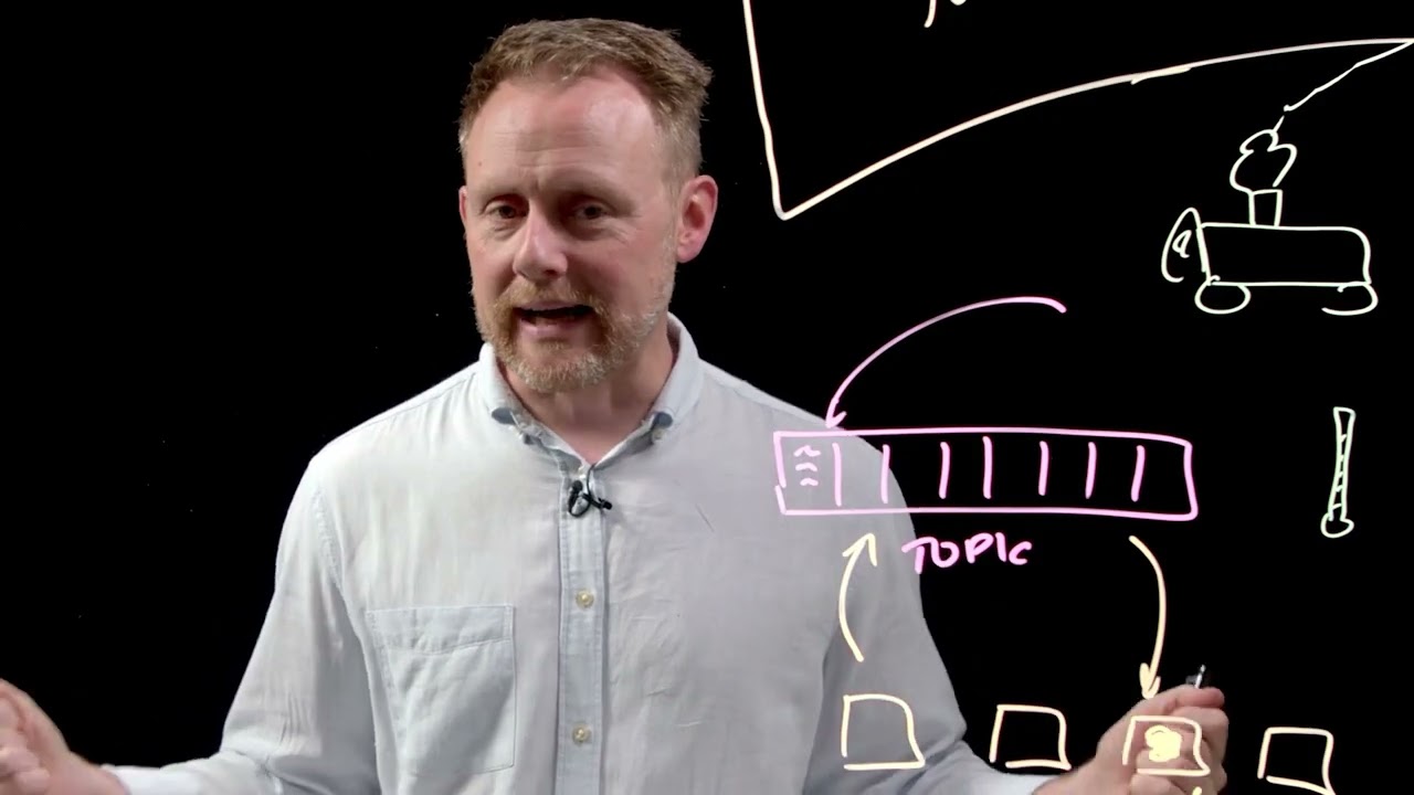 What is Apache Kafka?