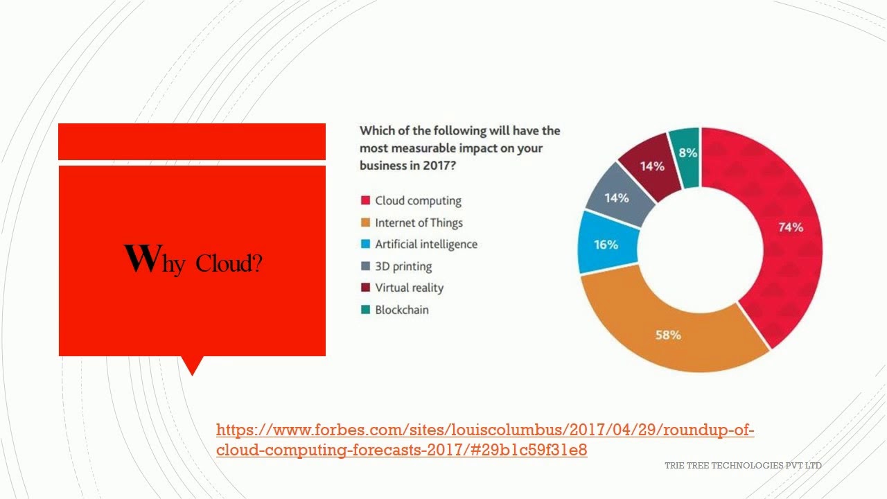 Trie Tree technologies