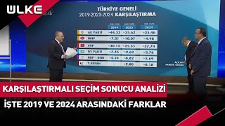İşte Karşılaştırmalı Seçim Sonucu Analizi! 2019 ve 2024 Yerel Seçimler