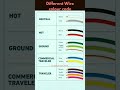 Different Wire colour code#wirIng #electric #wire #electricwire#wires #electricwire #wirecode
