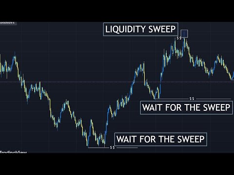 Video Smart Liquidity Levels MT5