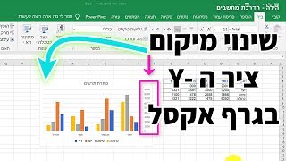 איך לשנות את מיקום ציר ה- Y בגרף אקסל (וגם שינוי מיקום המקרא בגרף והוספת תוויות נתונים)