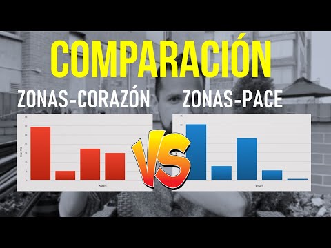 🤔 ¿CÓMO SÉ SI MI ENTRENAMIENTO ESTÁ FUNCIONANDO? | CORRE más RÁPIDO Y MEJOR haciendo este ANÁLISIS