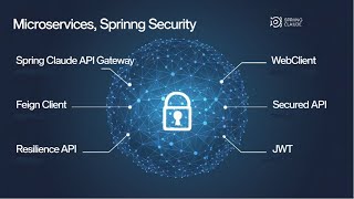 Download the video "8. Spring Boot Microservices Masterclass: Registering UserService with Eureka Server"