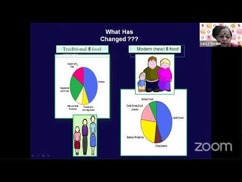 Lifestyle Modification In PCOS