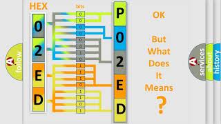 OBD p02ed significado