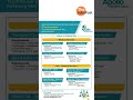 Apollo Hospital Job Vaccancy Hospitaljob Hospital Medical Medicaljobs Job