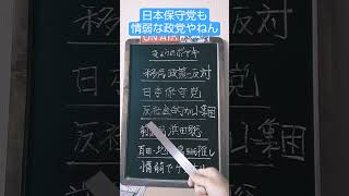 #747🟤日本保守党の綻びと情弱な体質‼️反社会的カルト集団N国の元一員、浜田聡を応援するとは、情弱の極み😆2026年4月11日