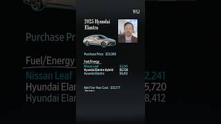 The Undeniable Math That Convinced Me to Go All-In on EVs