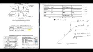 Grove TLL Teleboom Net Capacity Basic