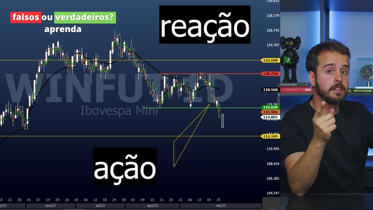 Desmascarando Rompimentos: Como Identificar os Verdadeiros no Day Trade?