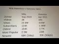 Mila Malenkov Statistics Update