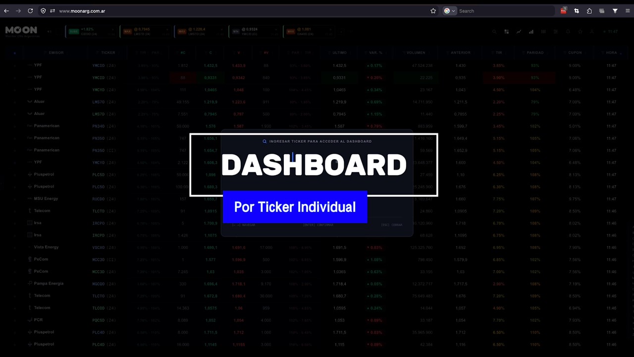 Descubrí MOON › Dashboard por Ticker