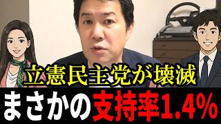【立憲民主党】支持率わずか1.4％…野党が沈む一方、高市内閣は48.4％で下げ止まり！最新世論調査で鮮明になった明暗【三枝玄太郎】
