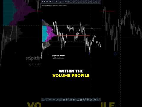 What is the Fixed Range Volume Profile and HOW to use it #trading #volumeconfirmation #volumeprofile