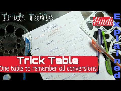 Trick Table || easy to understand all computer conversions Video