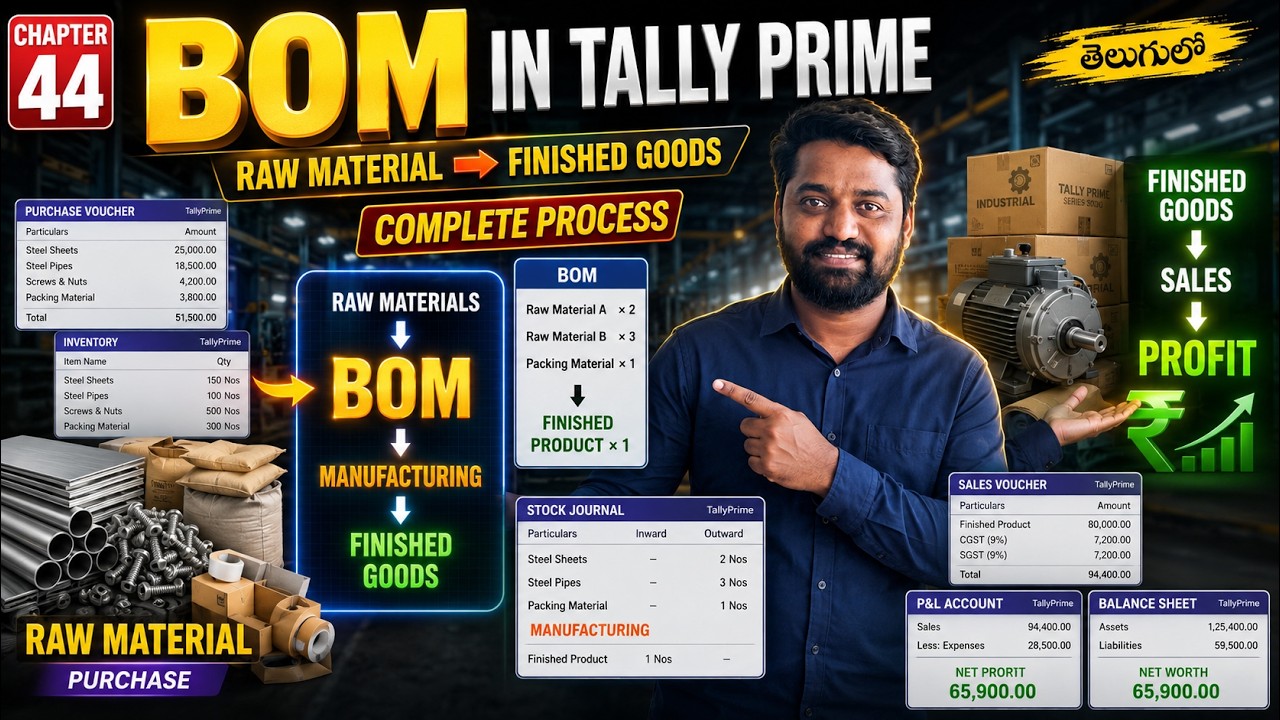 Streamlining Your Factory Plant: The Ultimate Guide to BOM in Tally Prime