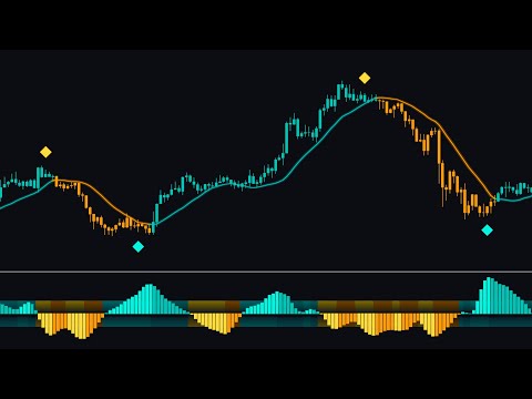 Dieser KOSTENLOSE Indikator sagt Umkehrungen voraus!