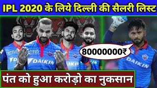 IPL 2020 - Delhi Capitals All Players Salary List | IPL 2020 Auctions