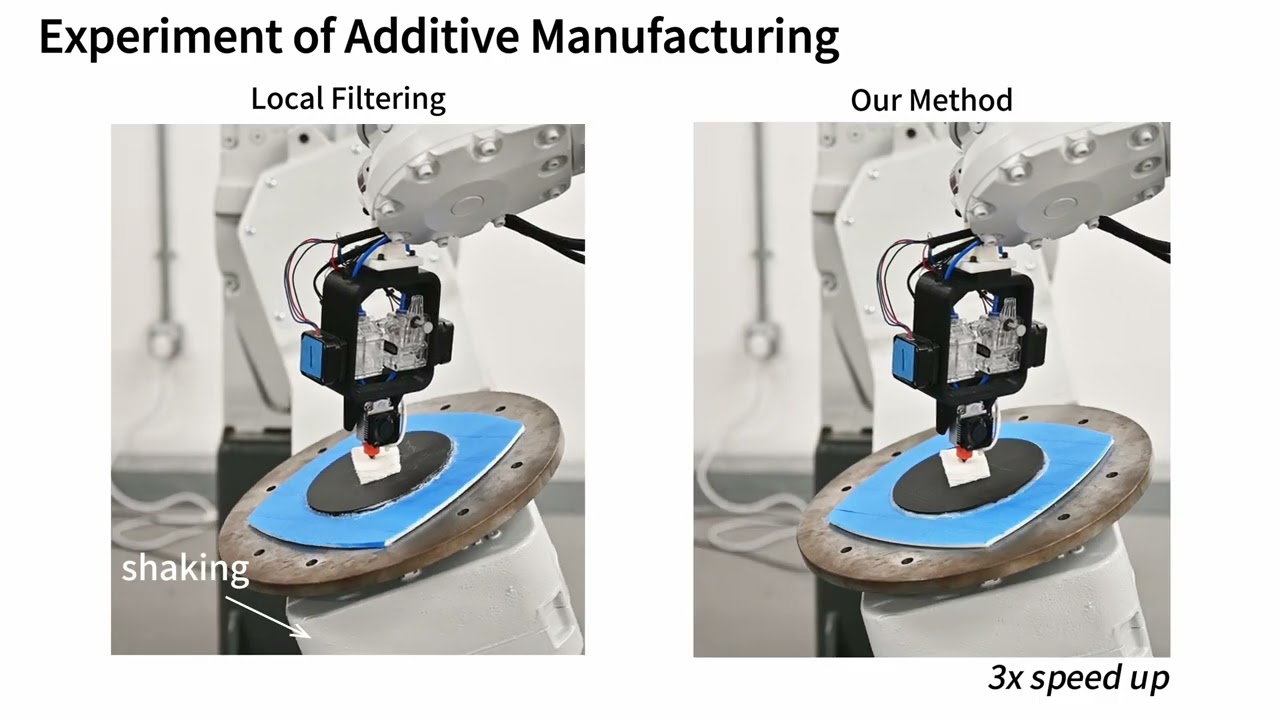 Co-Optimization of Tool Orientations, Kinematic Redundancy, and Waypoint Timing for Manufacturing