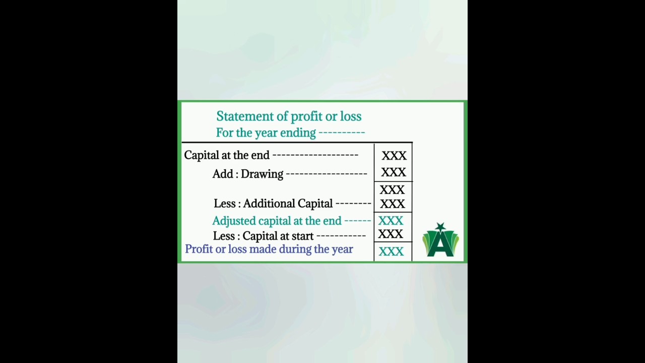Single Entry System| Statement of Profit or Loss| #youtubeshorts #shortvideo #viral