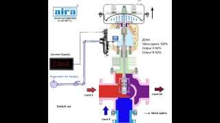3 2 Way Pneumatic Diaphragm Operated Control Valve