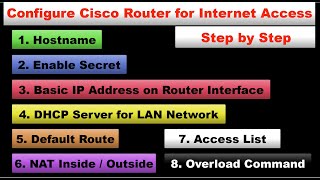 Configure internet on cisco router | Configure Cisco Router for internet Step by Step (DHCP, NAT)